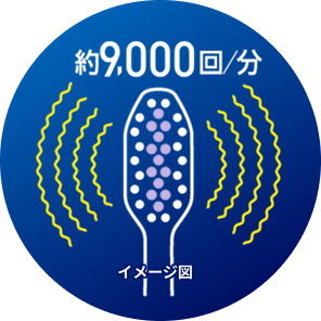 約9,000回／分