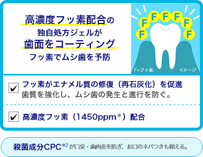 高濃度フッ素配合の独自処方ジェルが歯面をコーティング フッ素でムシ歯を予防