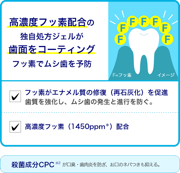 高濃度フッ素配合の独自処方ジェルが歯面をコーティング フッ素でムシ歯を予防